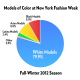 Illustration for article titled New York Fashion Week Is the Most Diverse in Ages